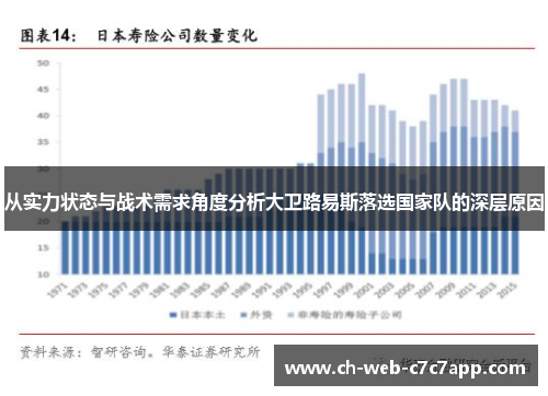 从实力状态与战术需求角度分析大卫路易斯落选国家队的深层原因