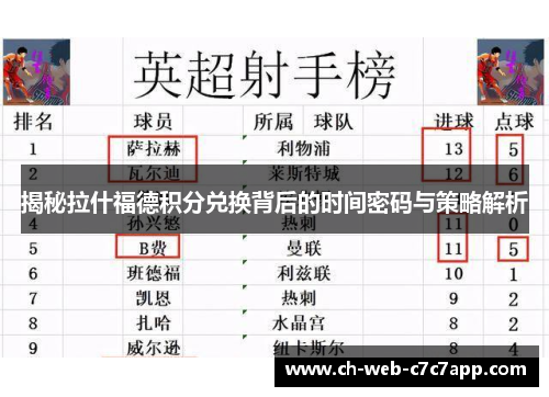 揭秘拉什福德积分兑换背后的时间密码与策略解析