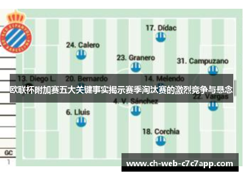 欧联杯附加赛五大关键事实揭示赛季淘汰赛的激烈竞争与悬念