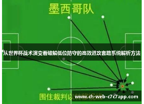 从世界杯战术演变看破解低位防守的高效进攻套路系统解析方法 从世界杯战术演变看破解低位防守的高效进攻套路系统解析方法