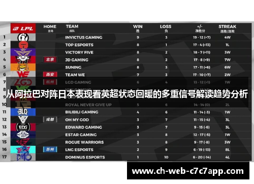 从阿拉巴对阵日本表现看英超状态回暖的多重信号解读趋势分析 从阿拉巴对阵日本表现看英超状态回暖的多重信号解读趋势分析