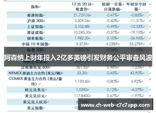阿森纳上财年投入2亿多英镑引发财务公平审查风波 阿森纳上财年投入2亿多英镑引发财务公平审查风波
